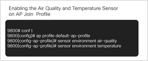 Telemetry data AP profile configuration