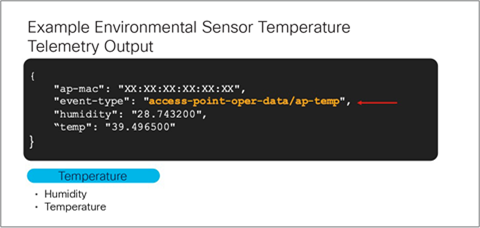 Temperature telemetry data output