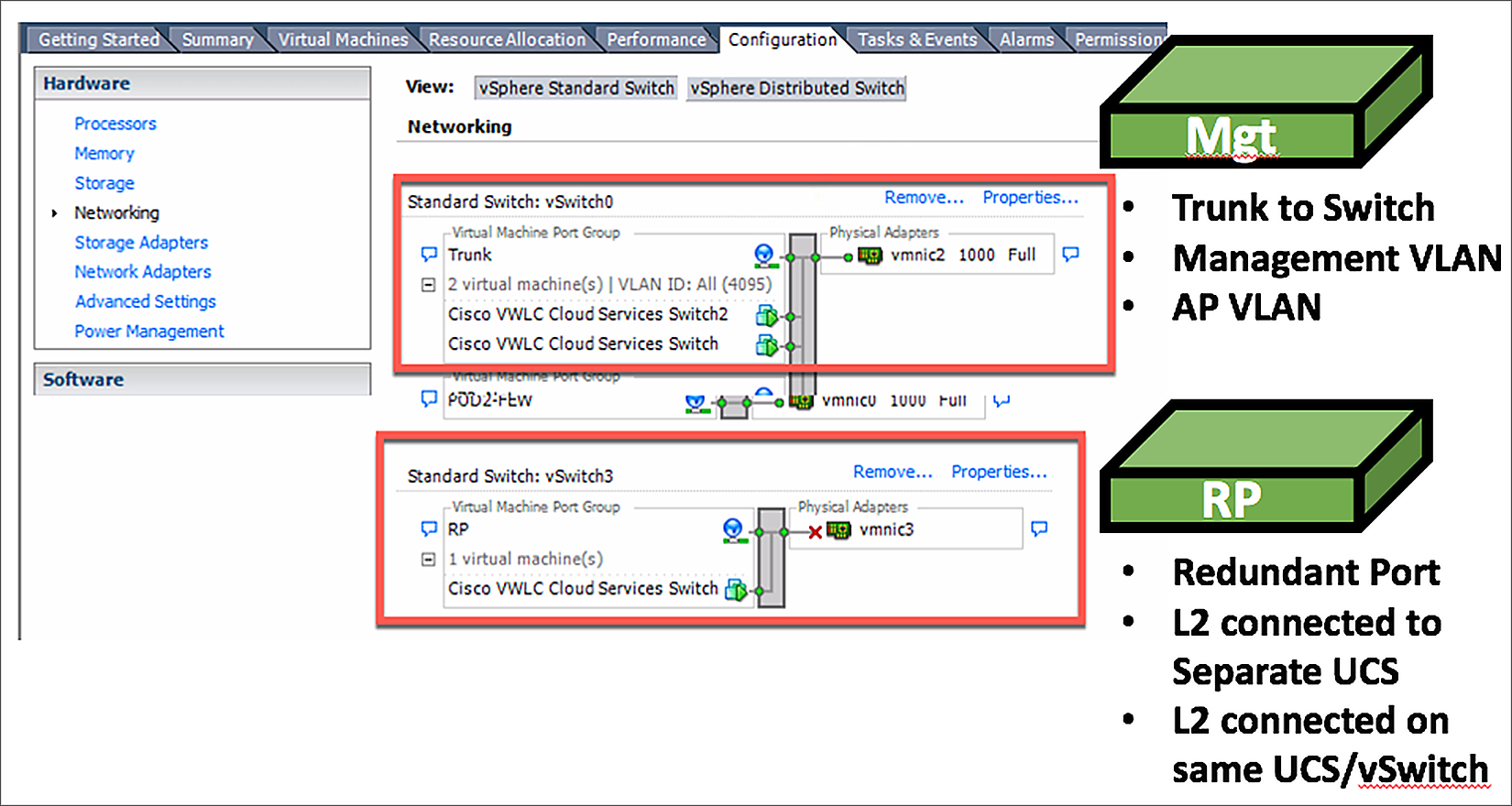 Mapping the hypervisor to the VM management interface