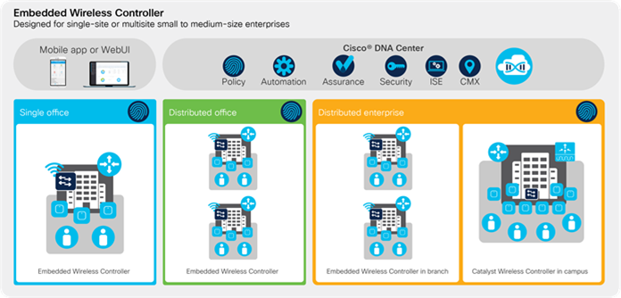 Deployment use cases