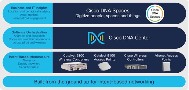 Cisco next-generation wireless stack