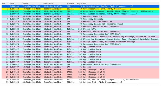 Packet capture – WPA/WPA2 802.1X initial association (OKC)