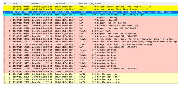 Packet capture – CCKM initial association