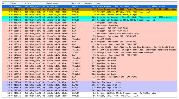 Packet capture – FT/802.11r initial association