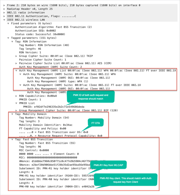 Packet capture – FT over-the-air authentication response