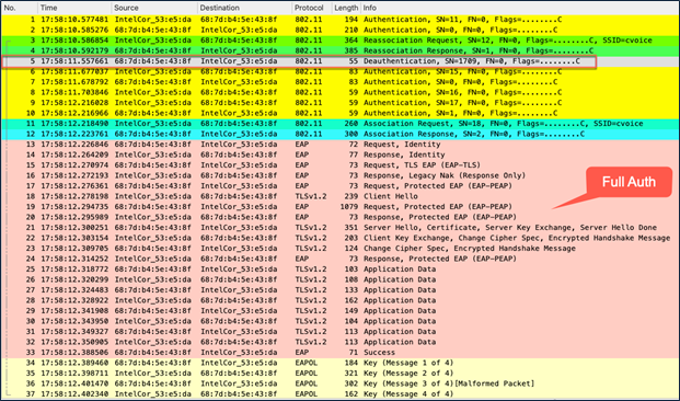 Packet capture – intra-controller inter-policy tag roam