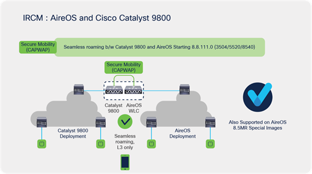 Catalyst 9800 and AireOS IRCM