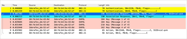 Packet capture – WPA/WPA2 PSK initial association