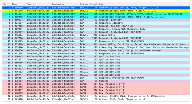 Packet capture – WPA/WPA2 802.1X initial association