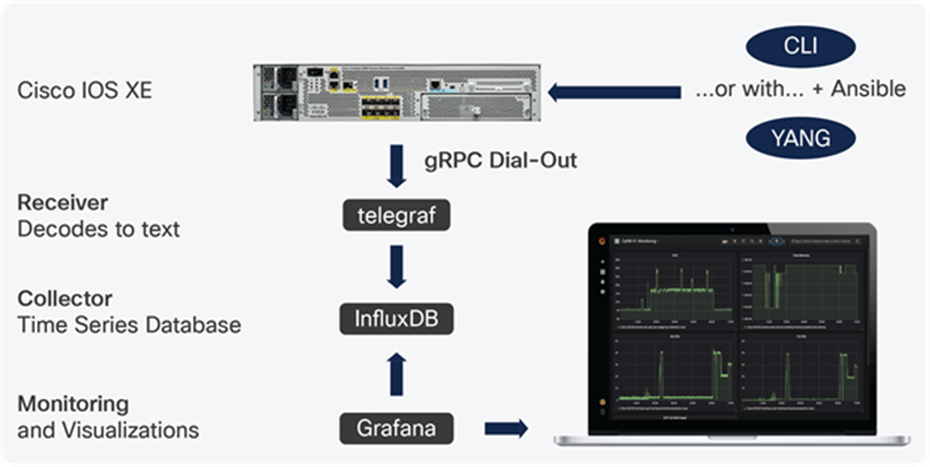 gRPC workflow example