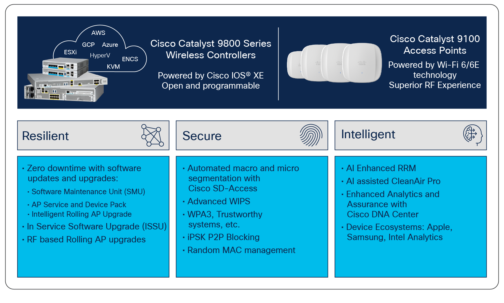 Cisco® Catalyst® 9800 Series (C9800) is the next-generation wireless LAN controller