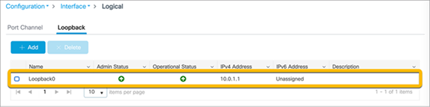 Loopback0 address