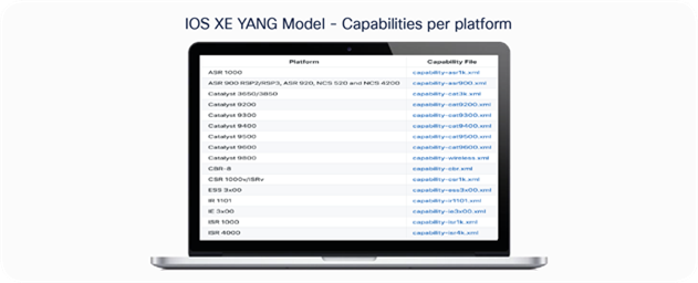 YANG model capabilities for Cisco platforms