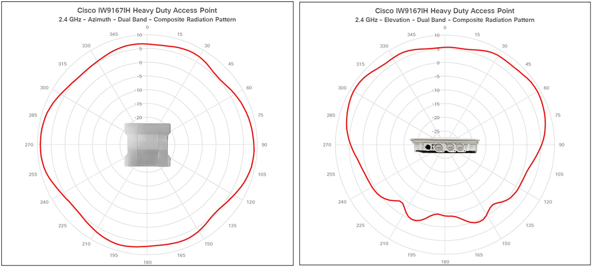 IW9167I antenna patterns 1