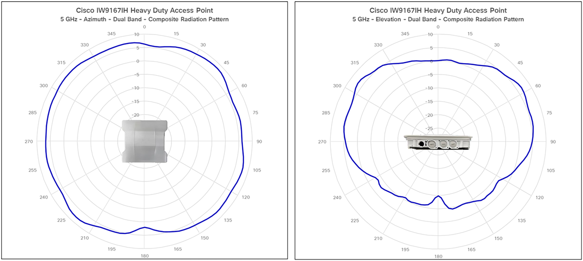 IW9167I antenna patterns 2
