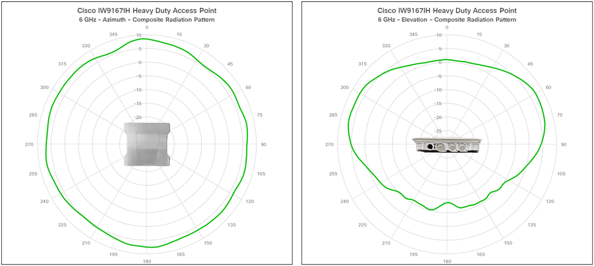 IW9167I antenna patterns 3