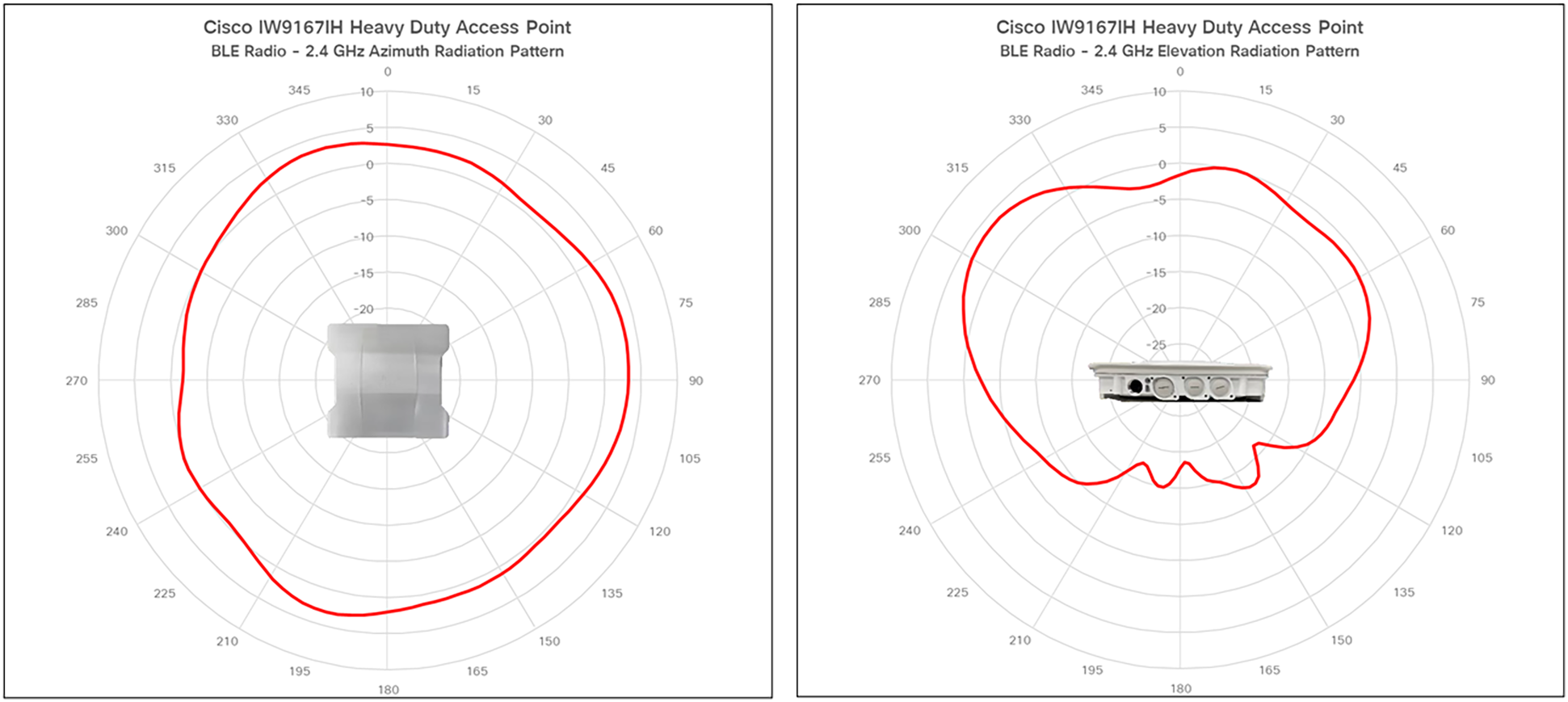 IW9167I antenna patterns 4