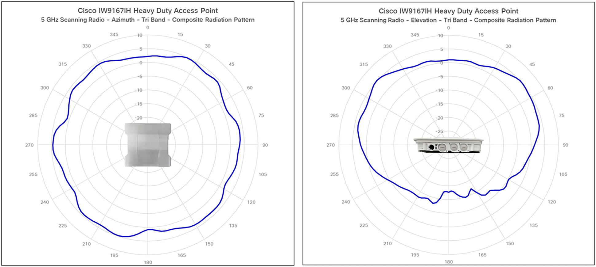 IW9167I antenna patterns 5 6