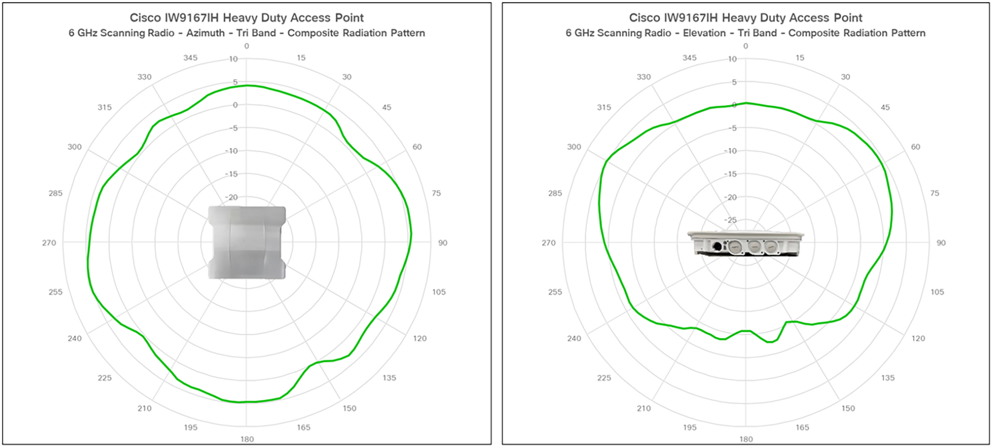 IW9167I antenna patterns 7
