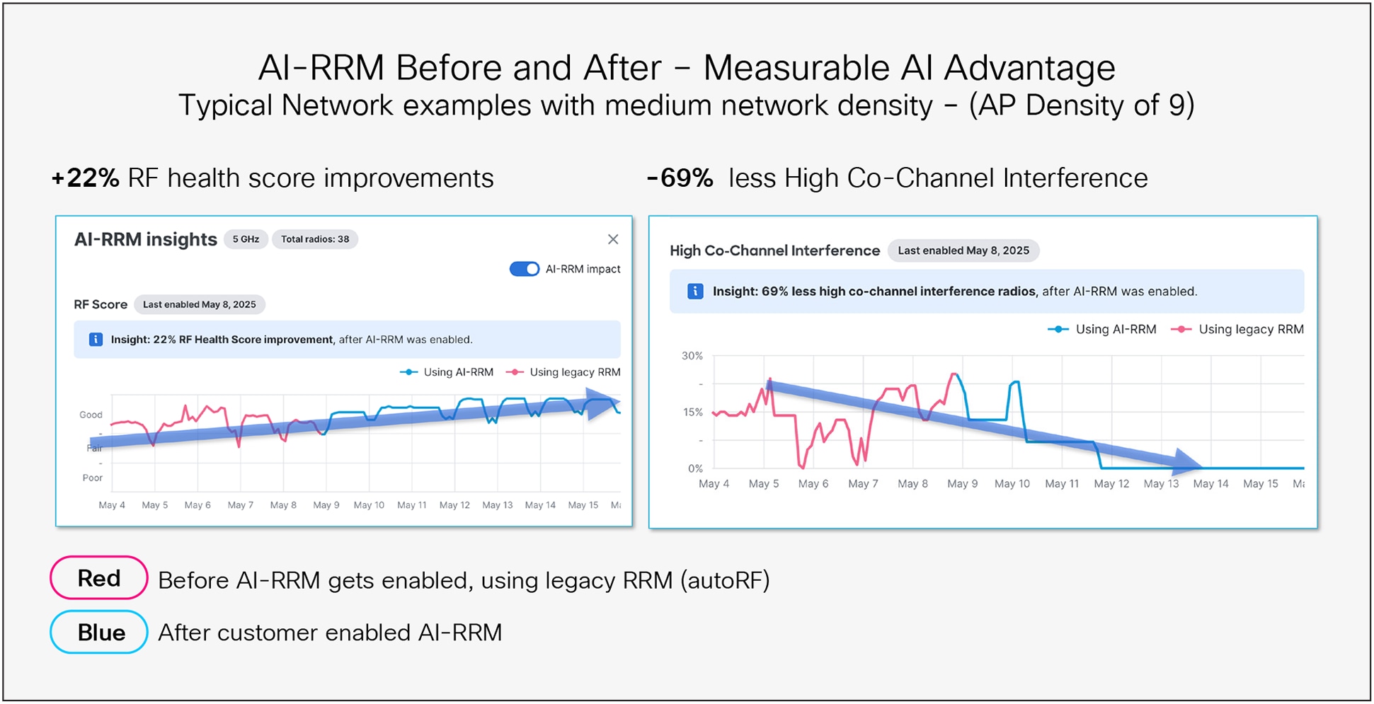 AI-RRM before and after