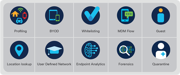 Use cases for RCM