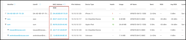 Devices using RCM