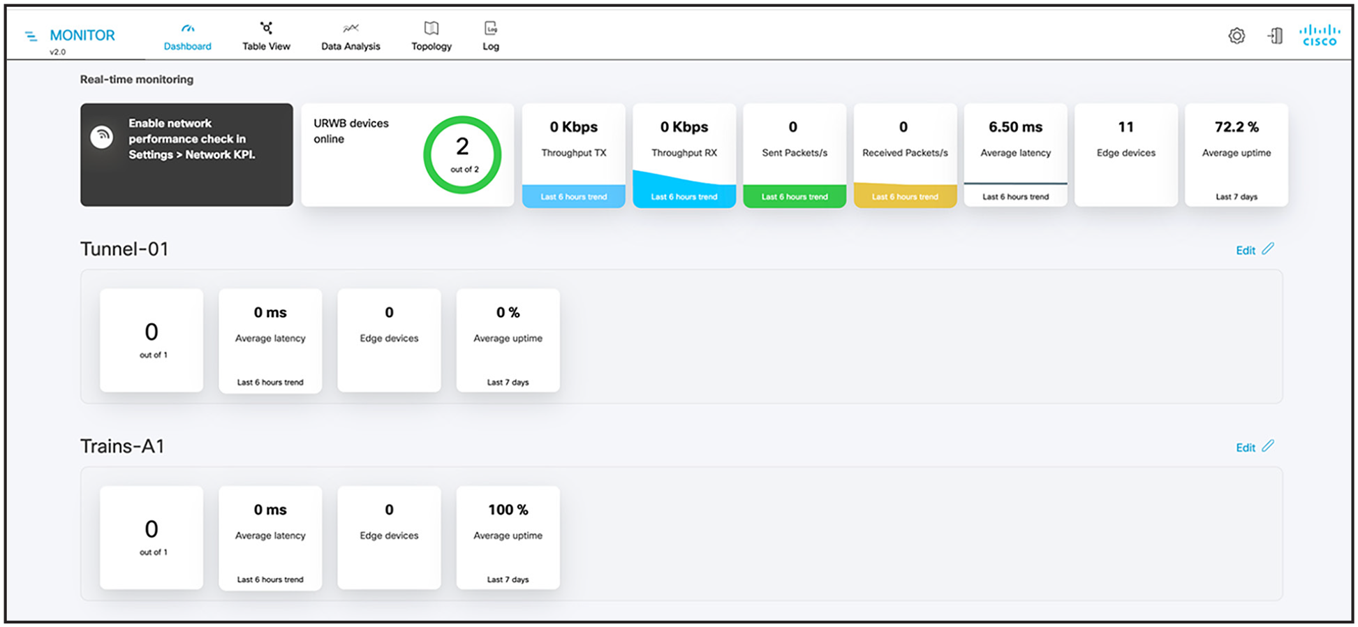 Dashboard view