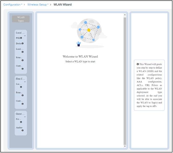 WLAN wizard – configuration flow