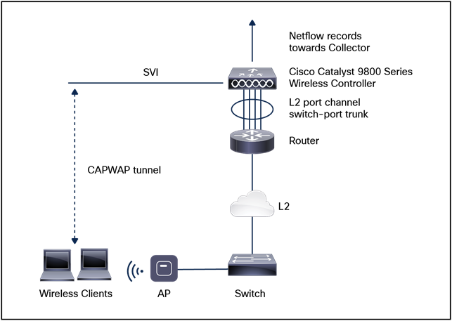 Related image, diagram or screenshot