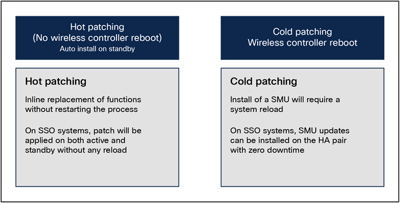 Types of software maintenance updates