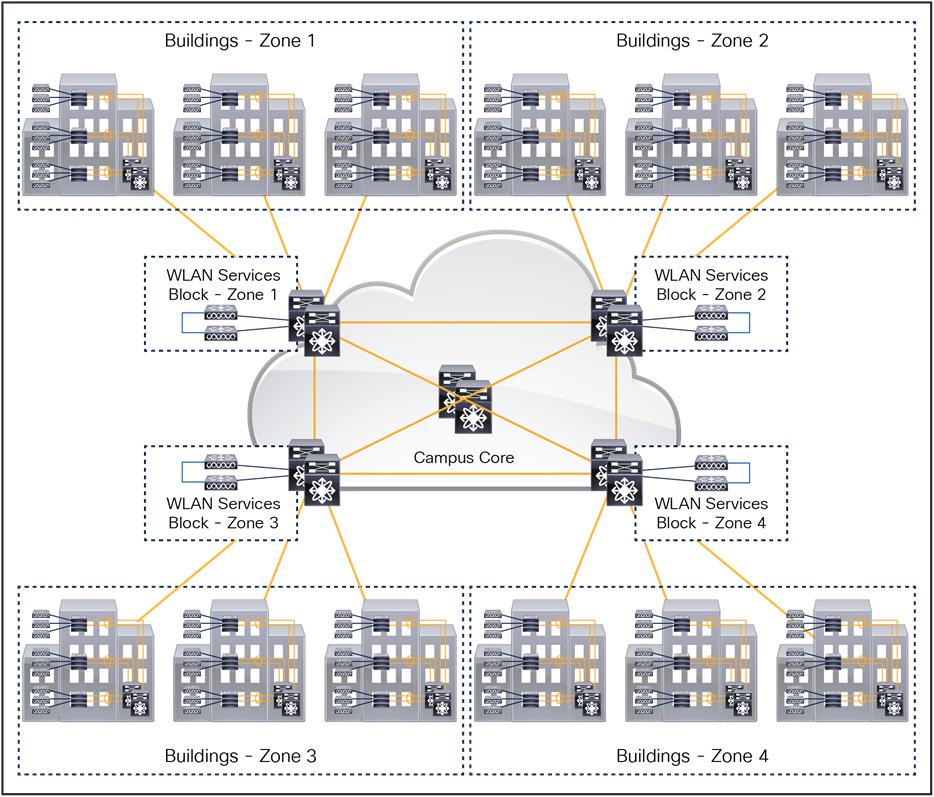 Very large campus reference design