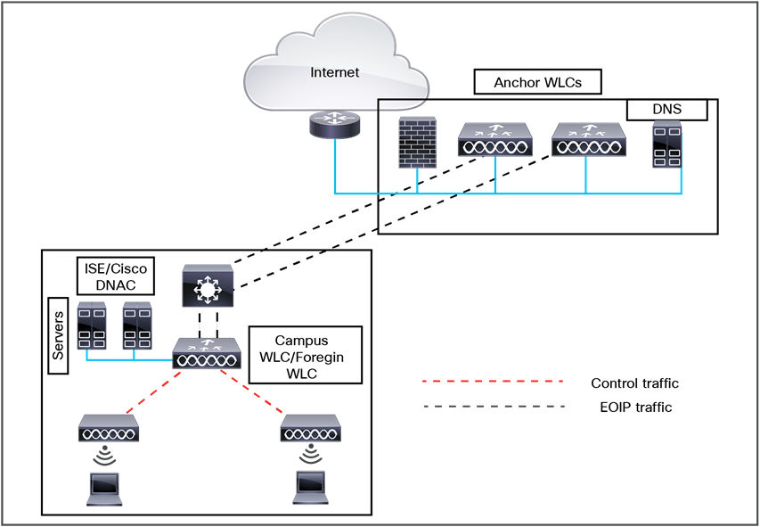 Related image, diagram or screenshot