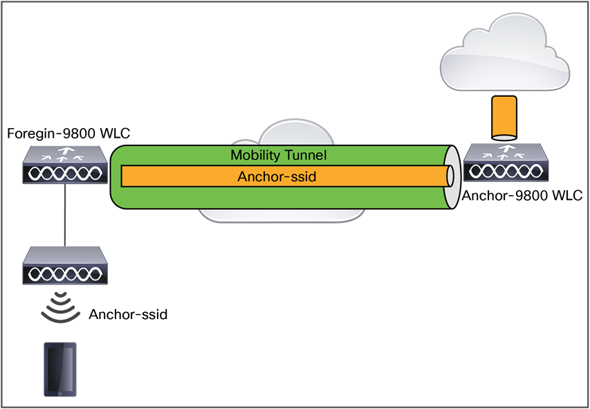 Guest network diagram