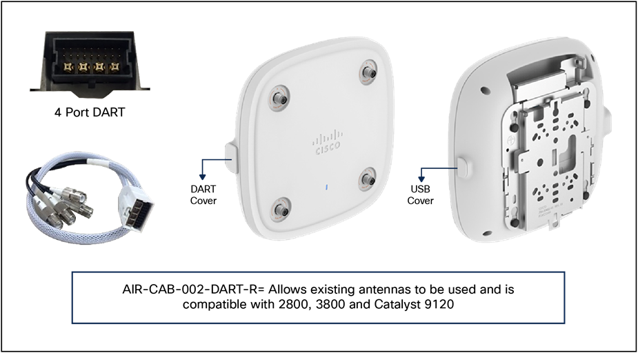 Cables to use with existing RP-TNC