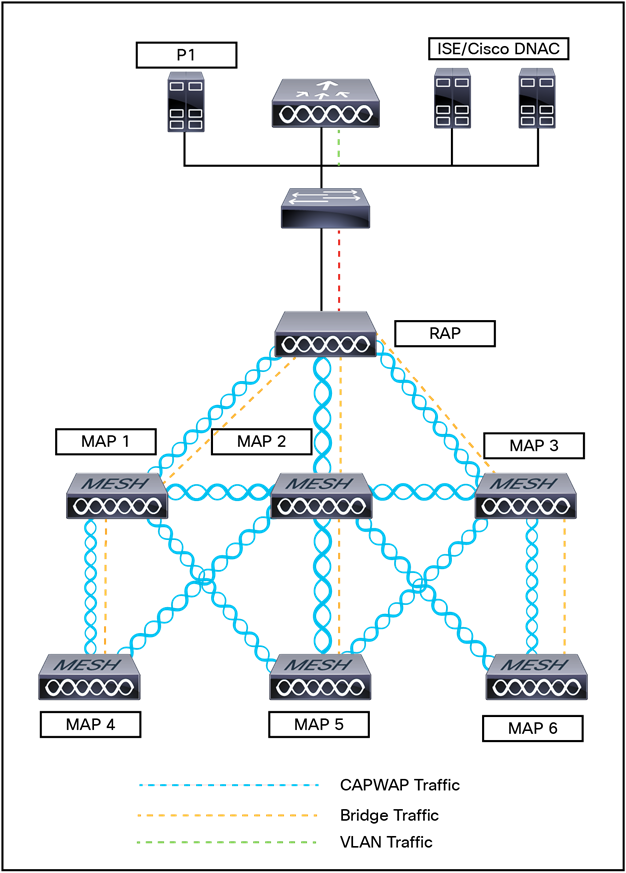 Logical bridge and WLAN mapping