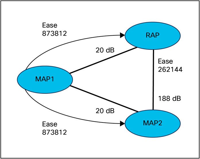 Parent path selection