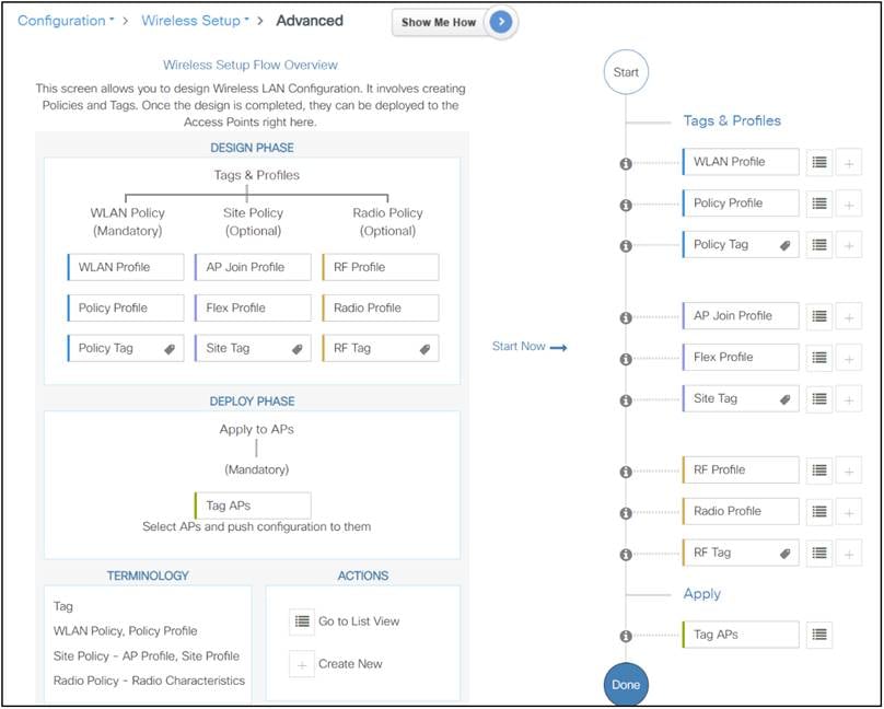 Advanced setup wizard – different phases and tag mapping