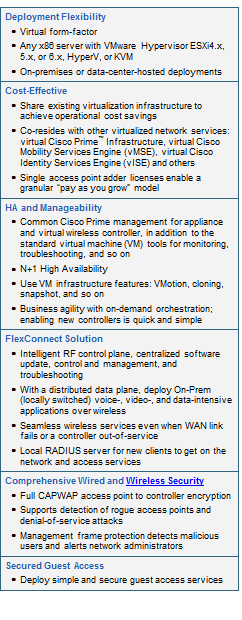 Text Box: Deployment Flexibility●	Virtual form-factor●	Any x86 server with VMware Hypervisor ESXi4.x, 5.x, or 6.x, HyperV, or KVM●	On-premises or data-center-hosted deploymentsCost-Effective●	Share existing virtualization infrastructure to achieve operational cost savings●	Co-resides with other virtualized network services: virtual Cisco Prime™ Infrastructure, virtual Cisco Mobility Services Engine (vMSE), virtual Cisco Identity Services Engine (vISE) and others●	Single access point adder licenses enable a granular “pay as you grow” modelHA and Manageability●	Common Cisco Prime management for appliance and virtual wireless controller, in addition to the standard virtual machine (VM) tools for monitoring, troubleshooting, and so on●	N+1 High Availability●	Use VM infrastructure features: VMotion, cloning, snapshot, and so on●	Business agility with on-demand orchestration; enabling new controllers is quick and simpleFlexConnect Solution●	Intelligent RF control plane, centralized software update, control and management, and troubleshooting●	With a distributed data plane, deploy On-Prem (locally switched) voice-, video-, and data-intensive applications over wireless●	Seamless wireless services even when WAN link fails or a controller out-of-service●	Local RADIUS server for new clients to get on the network and access servicesComprehensive Wired and Wireless Security●	Full CAPWAP access point to controller encryption●	Supports detection of rogue access points and denial-of-service attacks●	Management frame protection detects malicious users and alerts network administratorsSecured Guest Access●	Deploy simple and secure guest access services