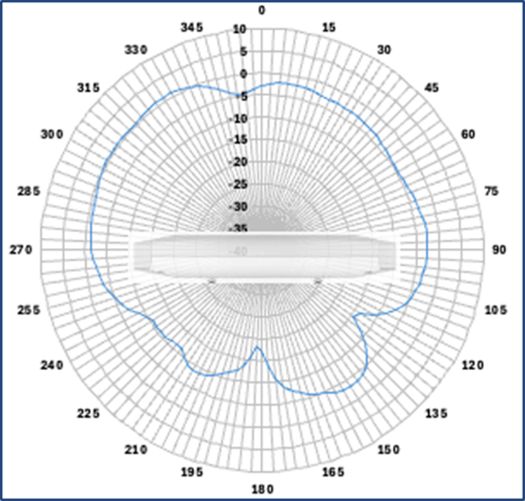 Related image, diagram or screenshot