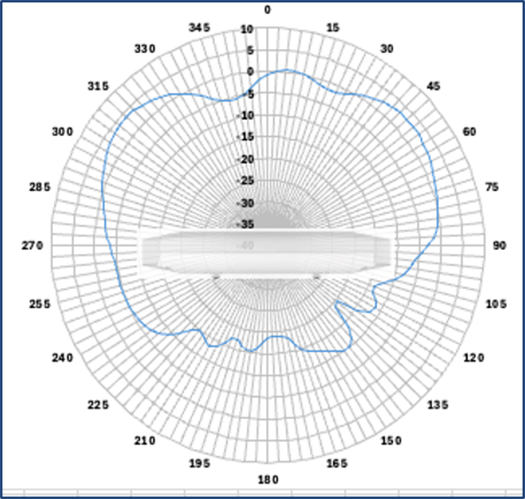 Related image, diagram or screenshot