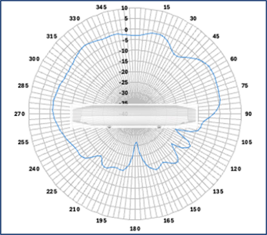 Related image, diagram or screenshot