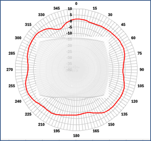 Related image, diagram or screenshot