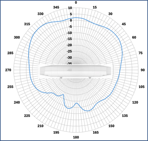 Related image, diagram or screenshot
