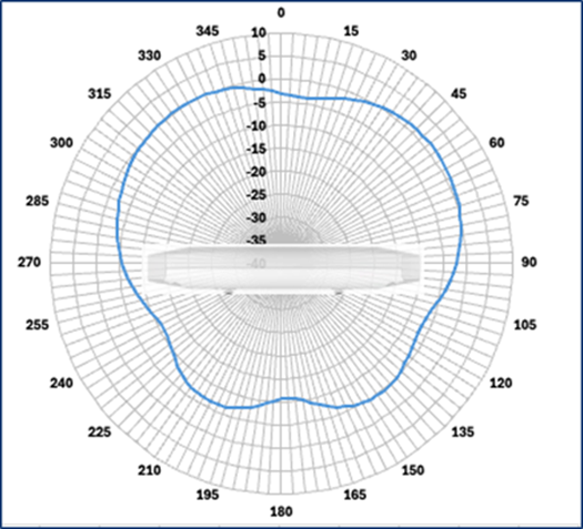 Related image, diagram or screenshot