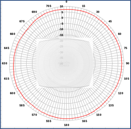 2.4-GHz azimuth