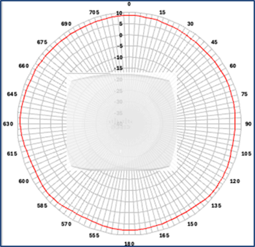 5-GHz azimuth