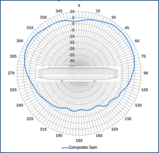 Related image, diagram or screenshot