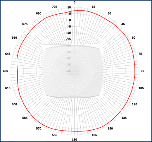 A graph of a graphDescription automatically generated with medium confidence
