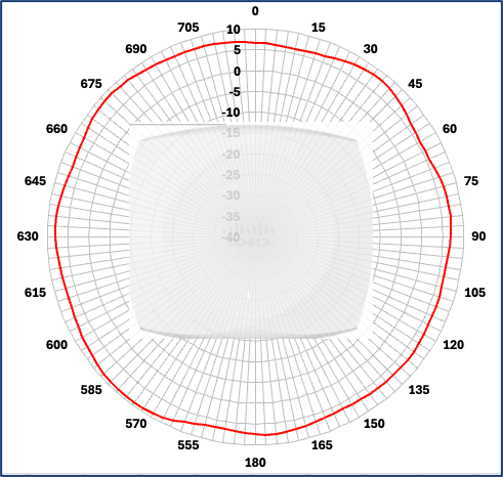 A graph with a red circleDescription automatically generated