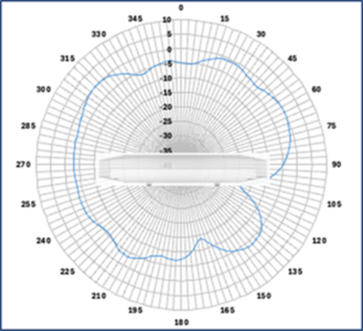 Related image, diagram or screenshot